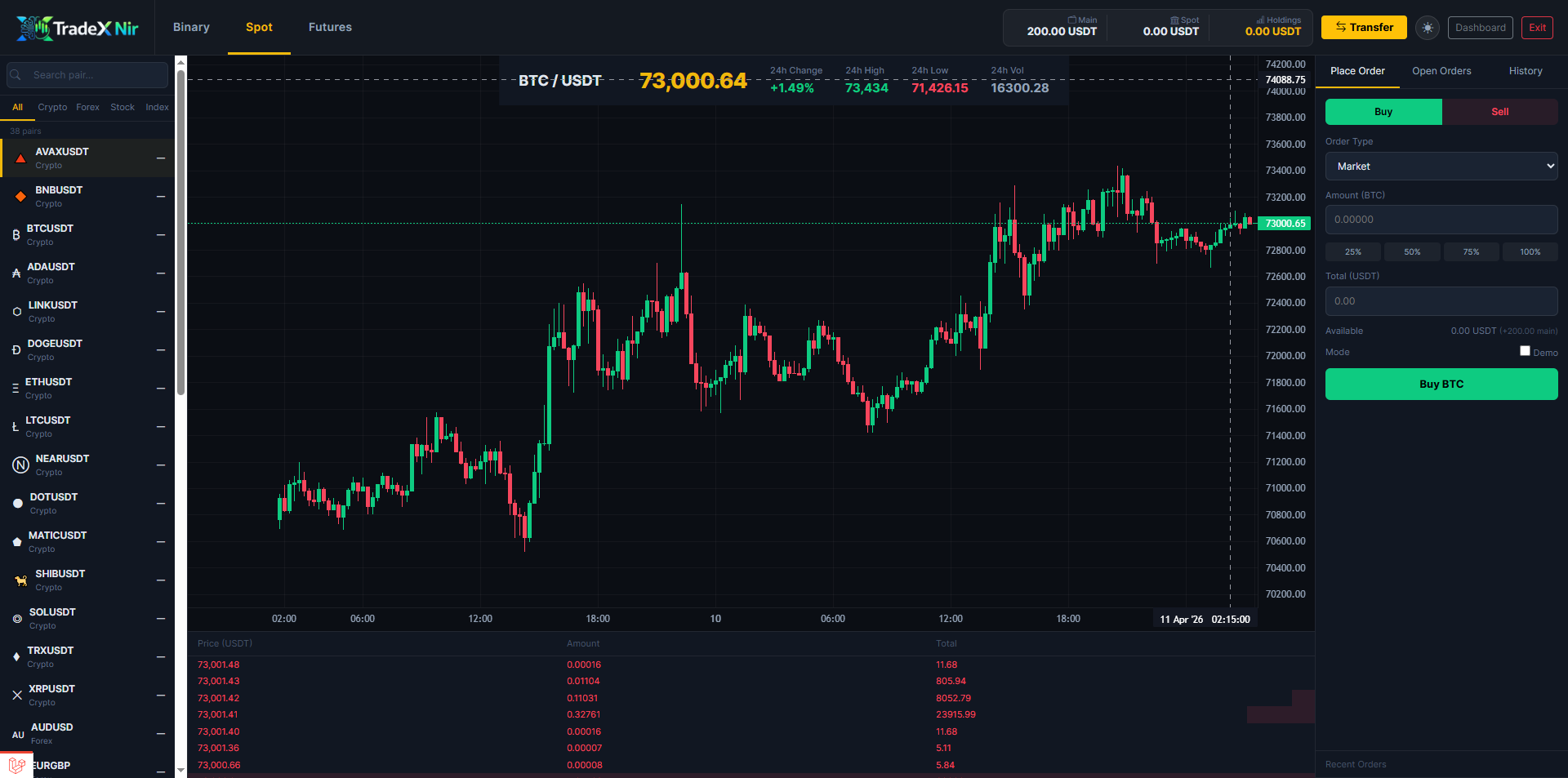 Futures